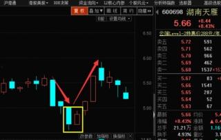 股票与八卦,揭秘八卦背后的投资智慧