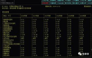 股票与八卦,揭秘八卦背后的投资智慧